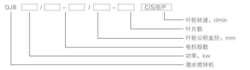 潛水?dāng)嚢铏C QJB10/12-620/3-480C/S